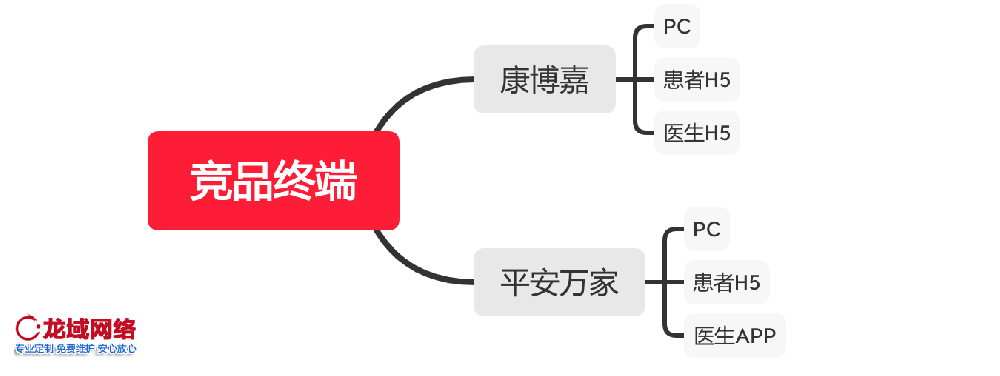 大兴安岭APP运营推广一精准社交裂变推广方案：用户分层、裂变玩法与KOC培育全链路设计