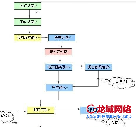 大兴安岭企业官网建设全流程解析：大兴安岭网站建设公司项目管理5指南